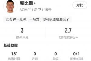 不走运！18分钟接连乌龙+直红的库比斯是米兰未来队的队长