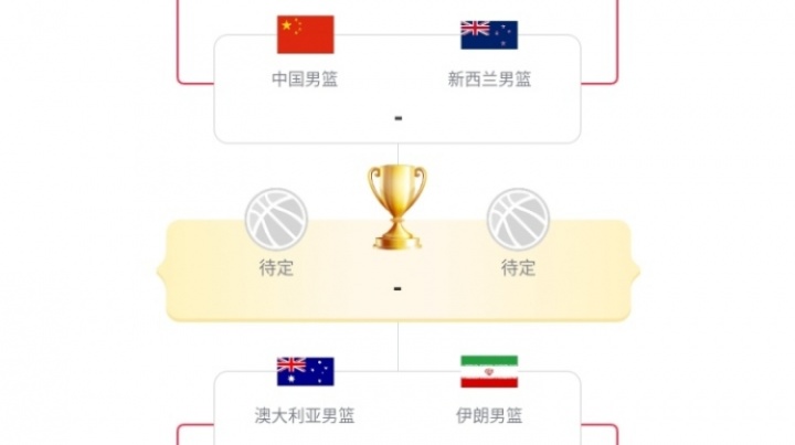 亚洲杯4强门票出炉：澳大利亚对阵伊朗&中国vs新西兰