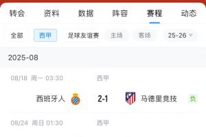 西蒙尼得想想办法！马竞今夏1.75亿欧引进9人，新赛季开局2轮不胜