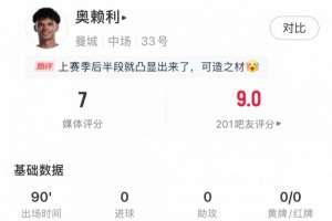 奥赖利数据：抢断5次、成功争顶3次均为全场最多，评分7