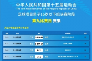 全运会足球项目男子16岁以下组排名
